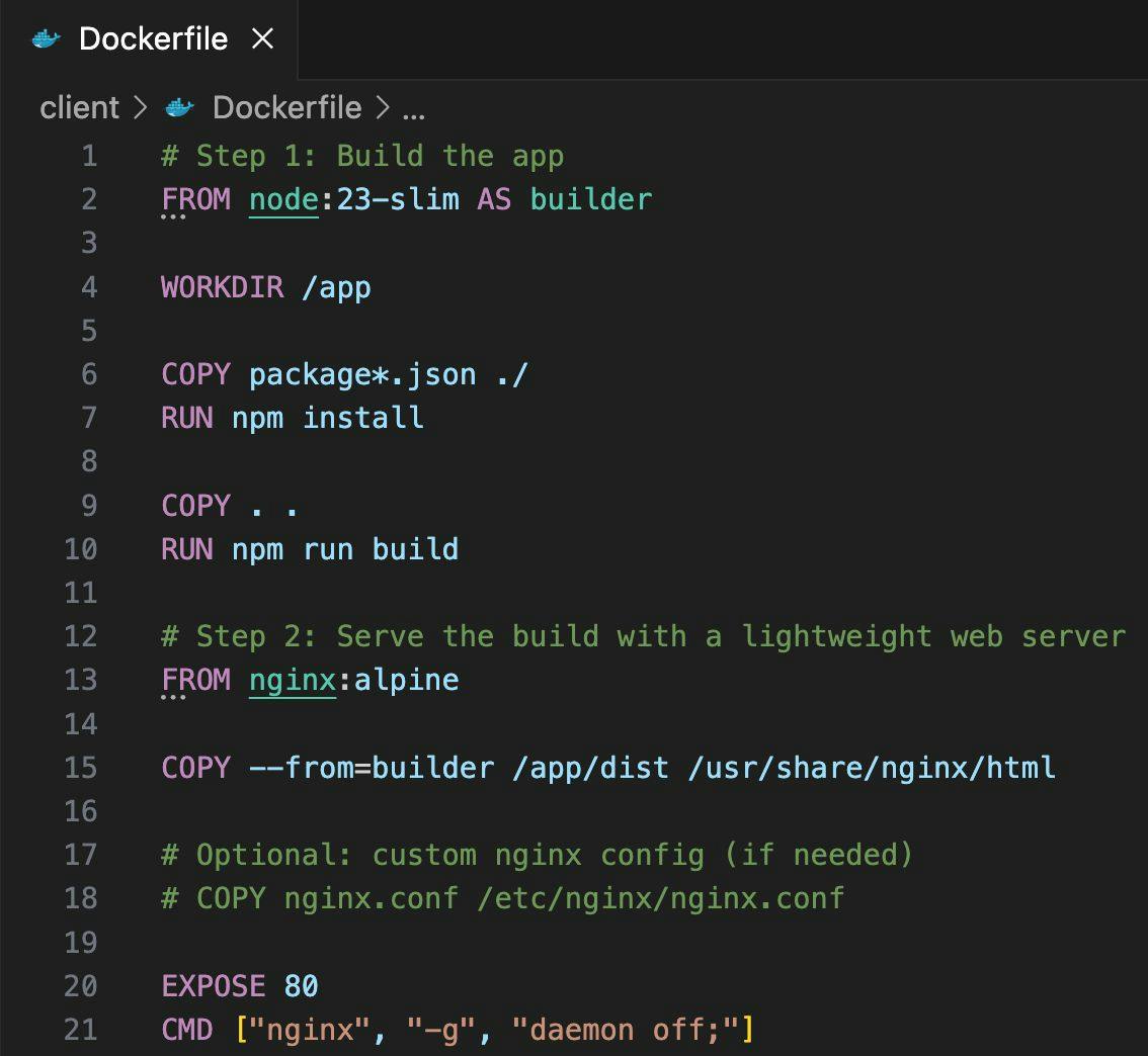 Picture 4. Dockerfile Example for React App