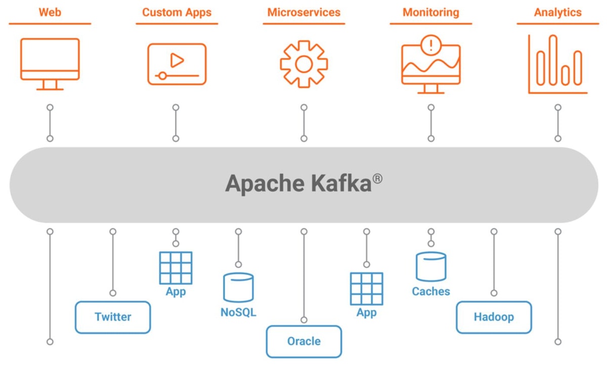featured image - Kafka Basics and Core Concepts: Explained
