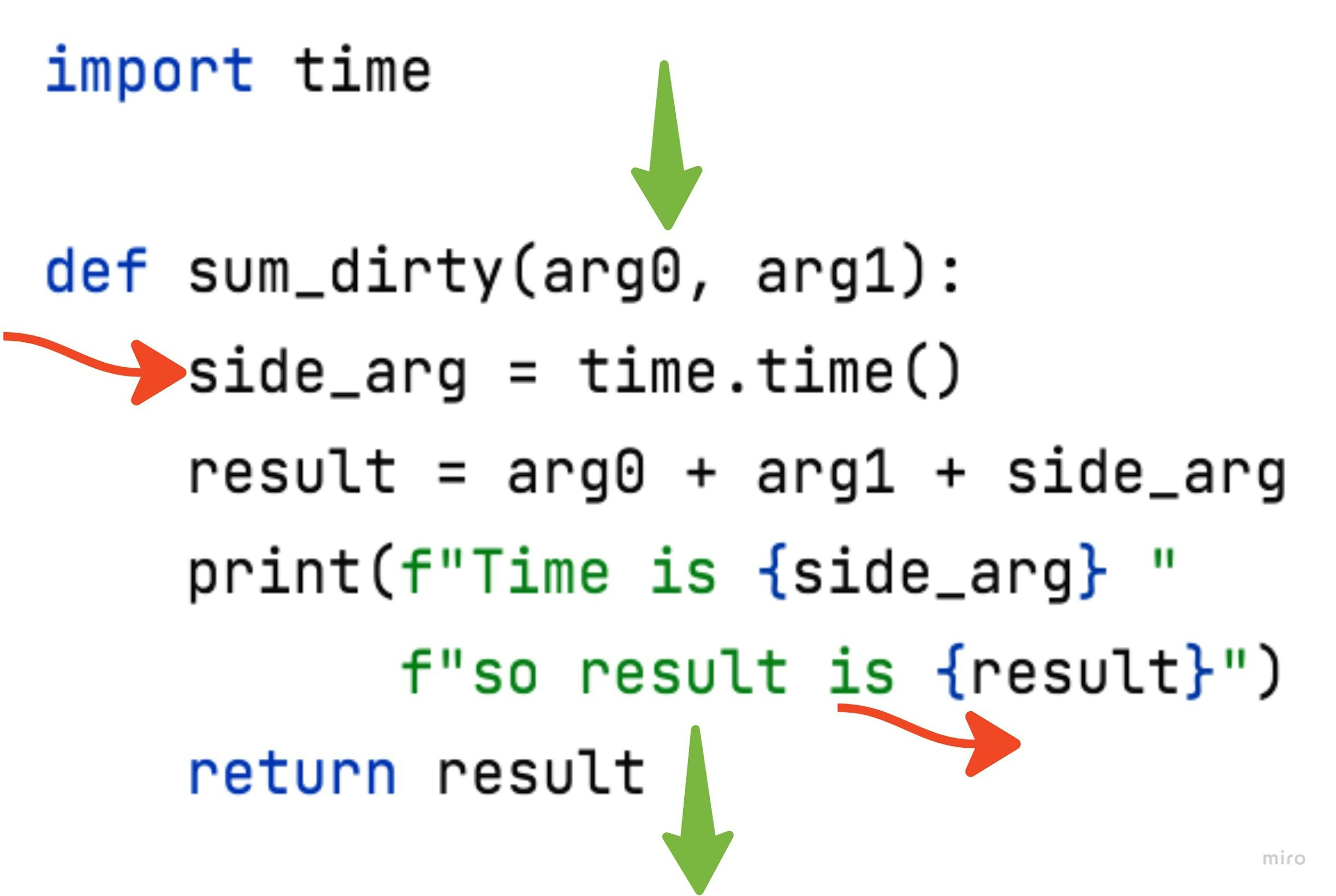 Function with side effect (example)