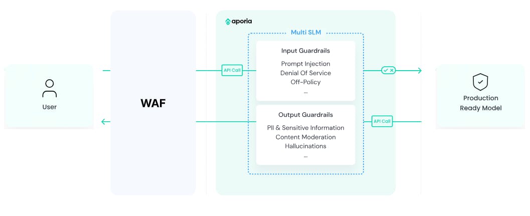 Aporia Tackles AI Security Challenges with Bold 'Securing AI Sucks' Campaign