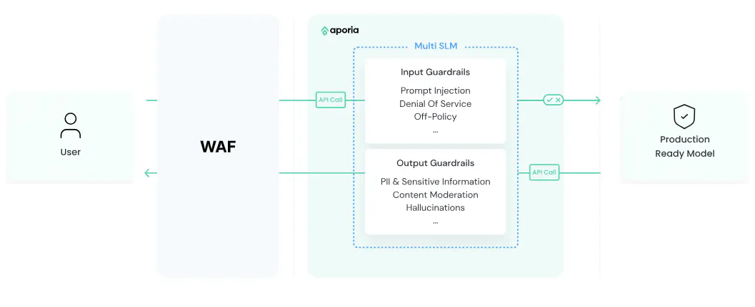 featured image - Aporia affronta le sfide della sicurezza dell'intelligenza artificiale con la coraggiosa campagna "Securing AI Sucks"