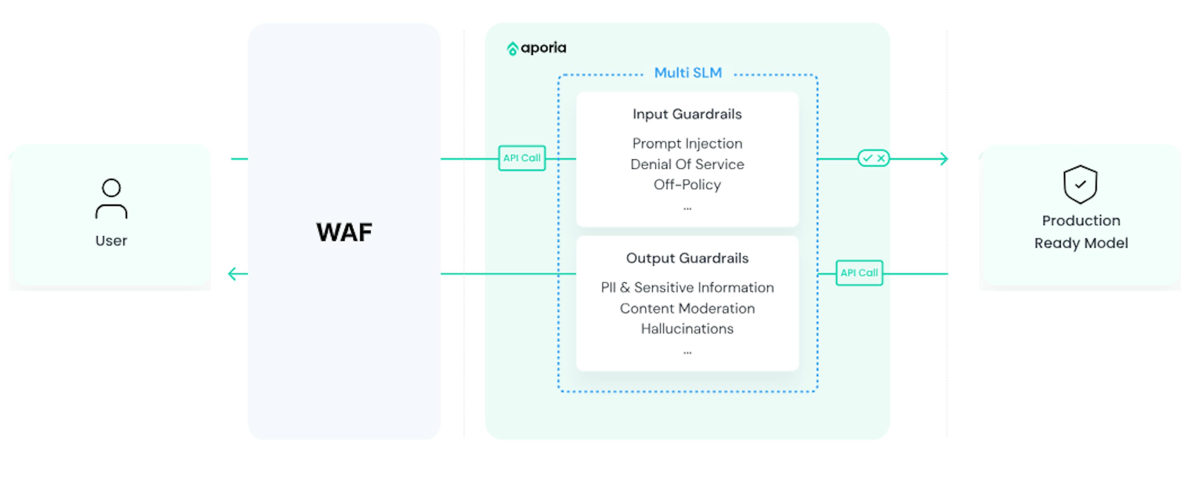 featured image - Aporia Tackles AI Security Challenges with Bold 'Securing AI Sucks' Campaign