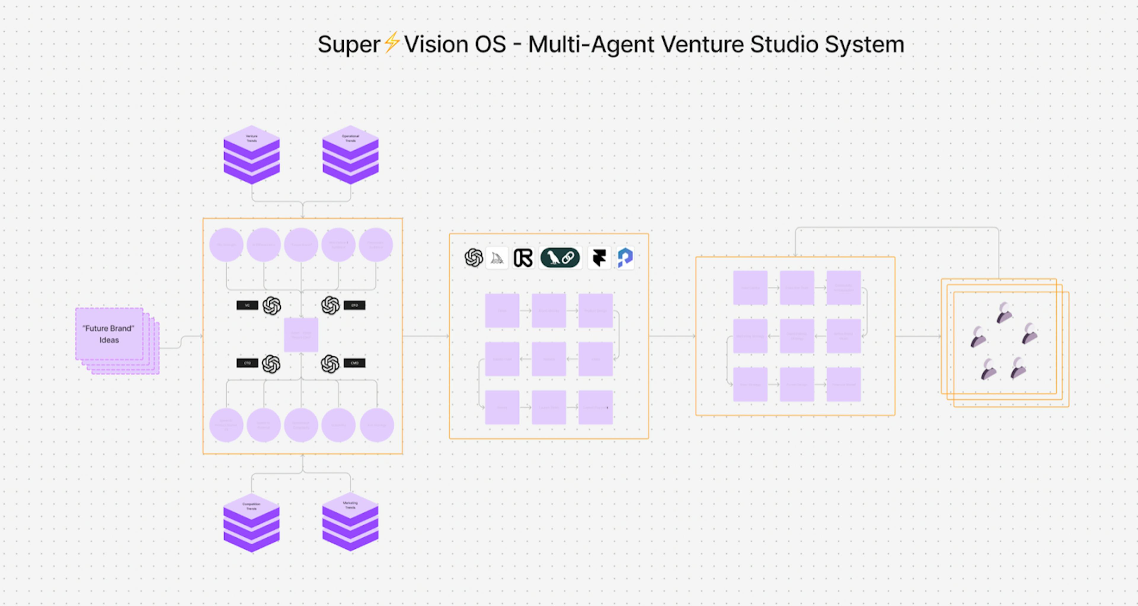 featured image - A Venture Studio Using Multi-Agent AI Systems to Make Better Investment Decisions