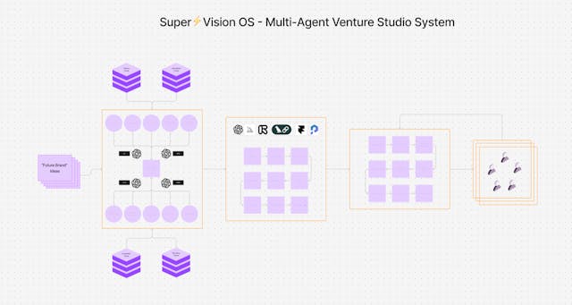/a-venture-studio-using-multi-agent-ai-systems-to-make-better-investment-decisions feature image