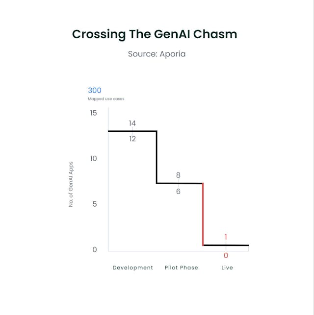/how-aporia-enables-genai-deployment-from-pilot-limbo-to-live-success feature image