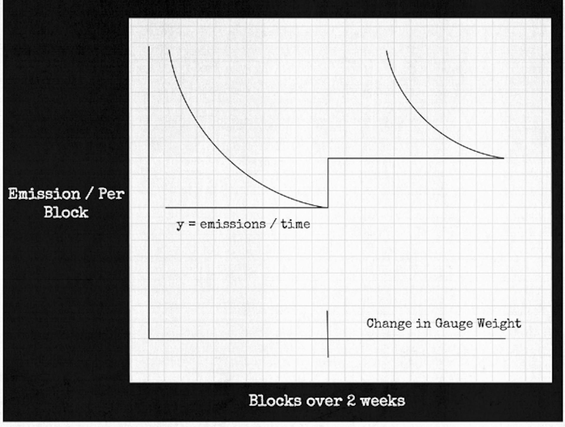 Explains Redacted Carted OHM Fork Emissions During Pulse Duration