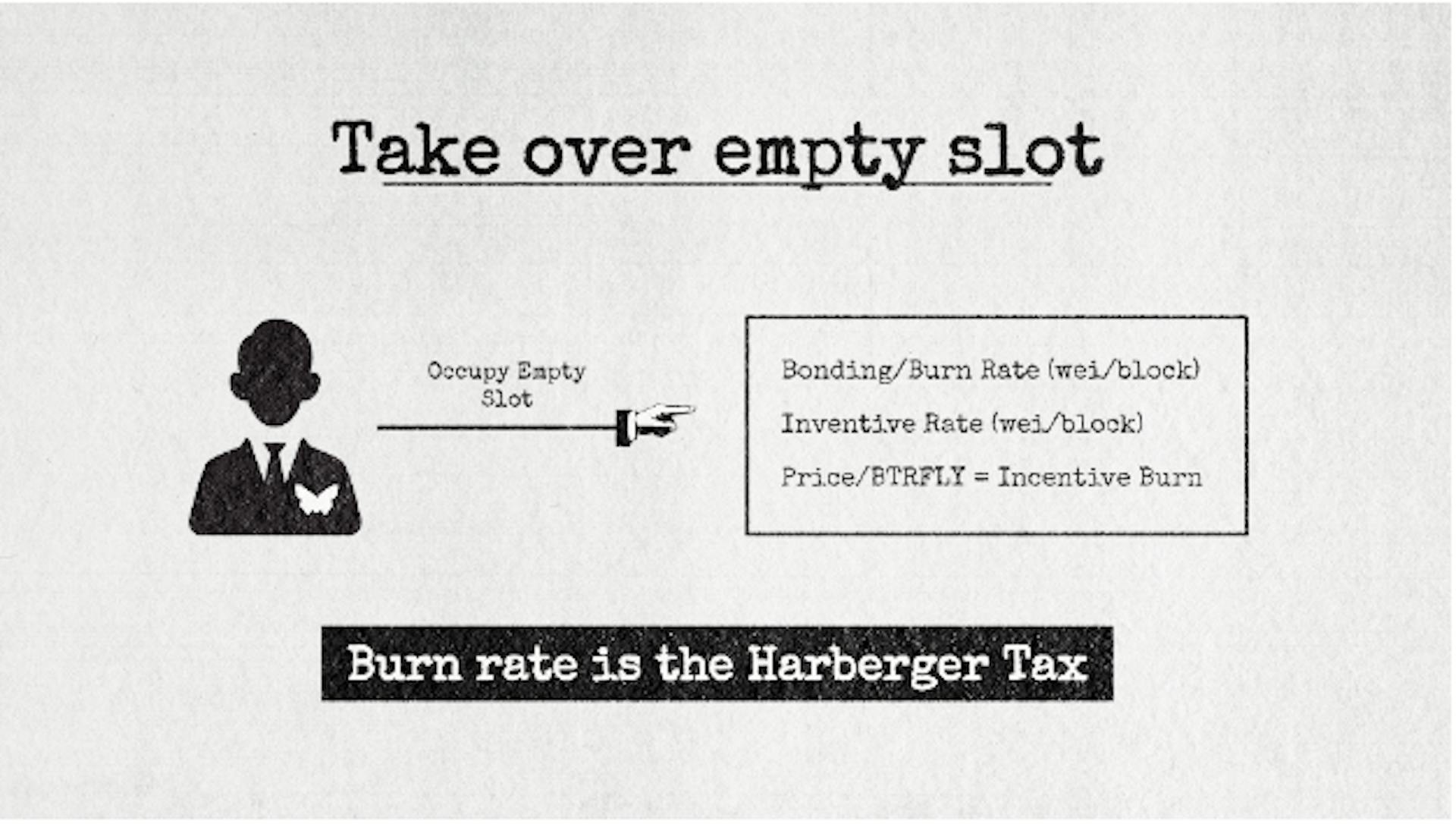 Herbanger Tax Model Burn Rate