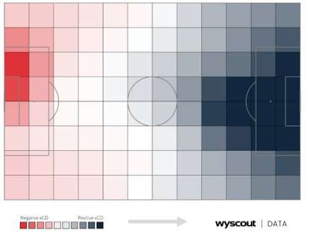 xGD difference from throw-ins by the end location