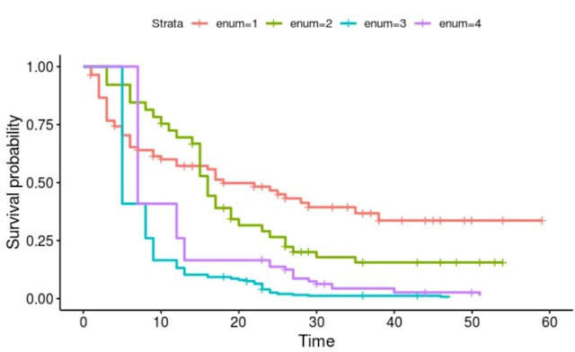 /predict-customer-churn-with-machine-learning-data-science-and-survival-analysis feature image