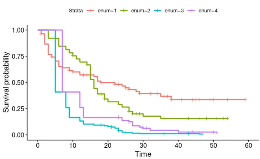 /predict-customer-churn-with-machine-learning-data-science-and-survival-analysis feature image