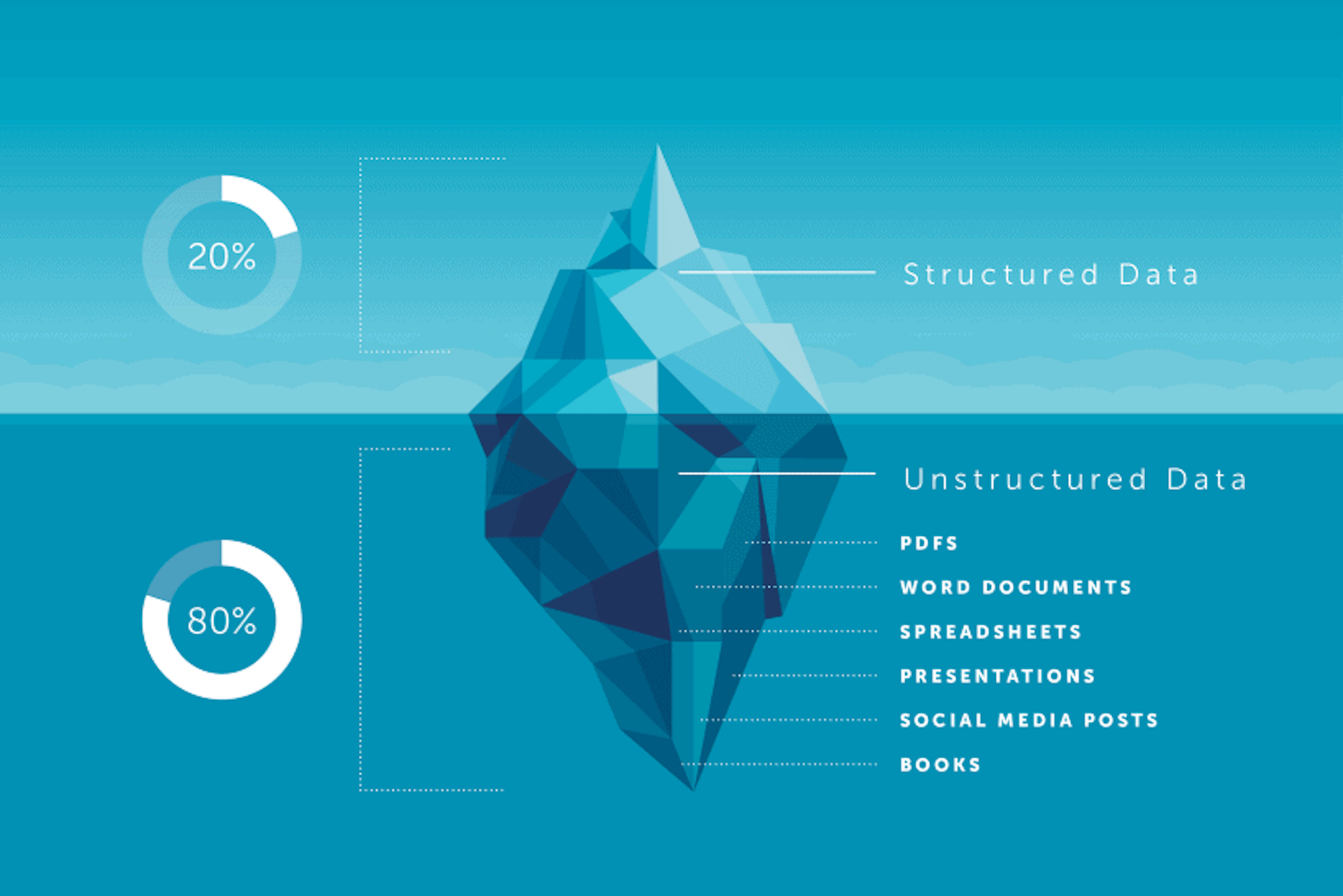 featured image - A High Level Explanation of Data Types for Decision Makers