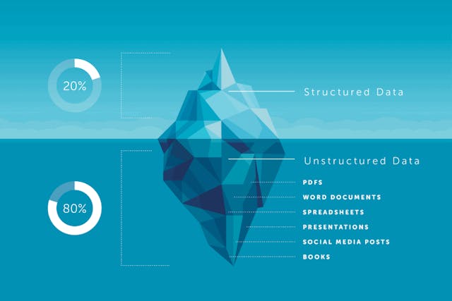 /a-high-level-explanation-of-data-types-for-decision-makers feature image
