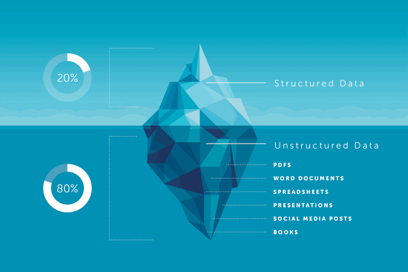 /a-high-level-explanation-of-data-types-for-decision-makers feature image
