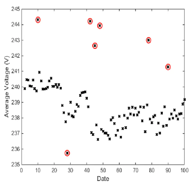 3 Types of Anomalies in Anomaly Detection | HackerNoon