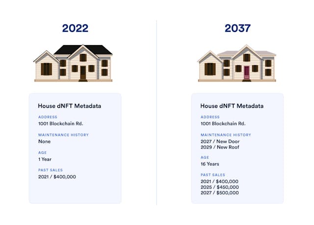 /storing-dynamic-nft-metadata-on-the-db3-network feature image