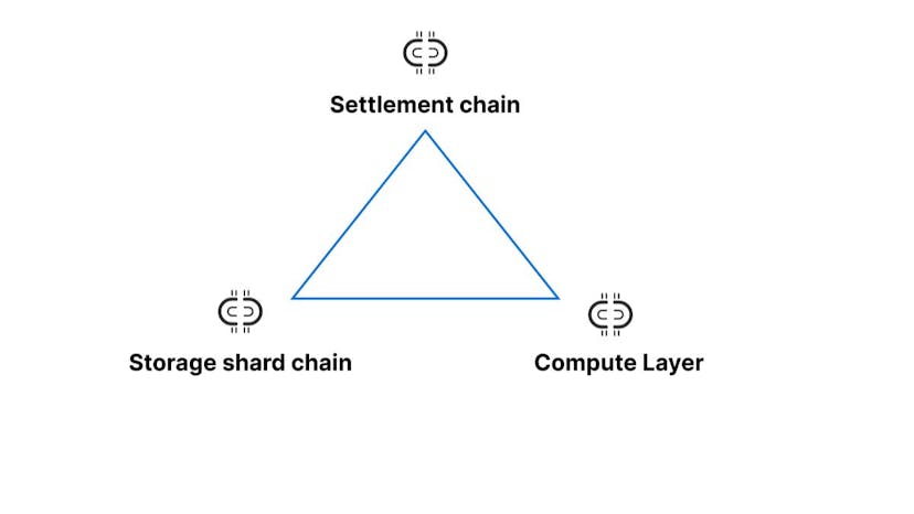 /join-to-write-data-into-your-first-decentralized-database feature image