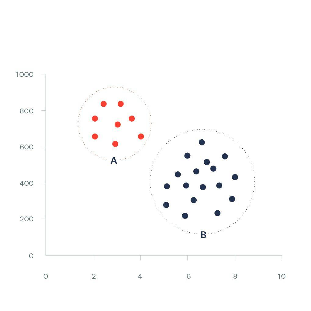 Introduction to Clustering in Machine Learning: Types, Algorithms, and ...