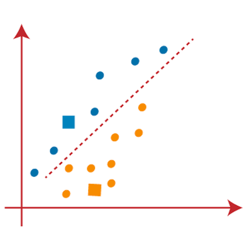 Example for K-Means clustering