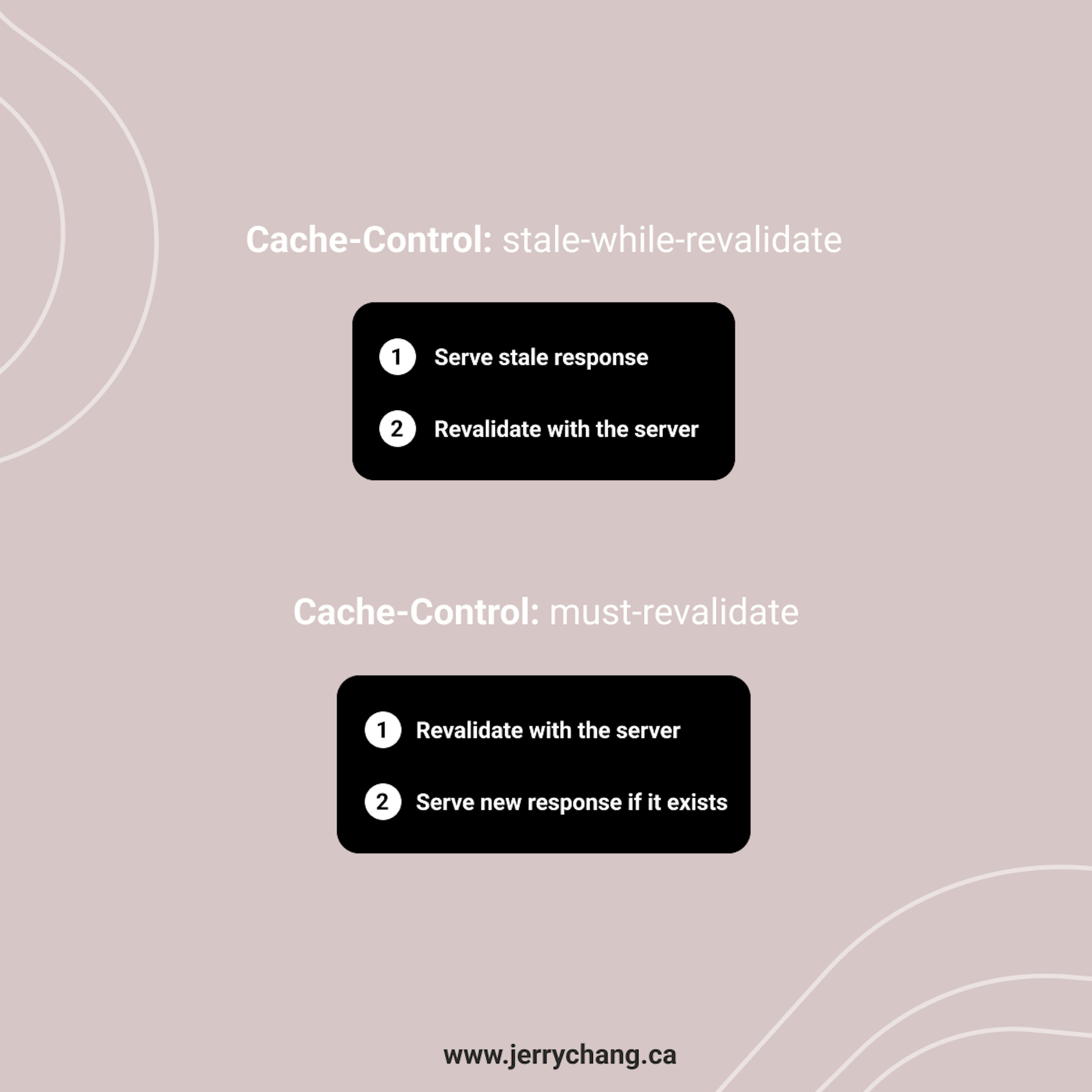 Illustration of the different options to managing stale responses