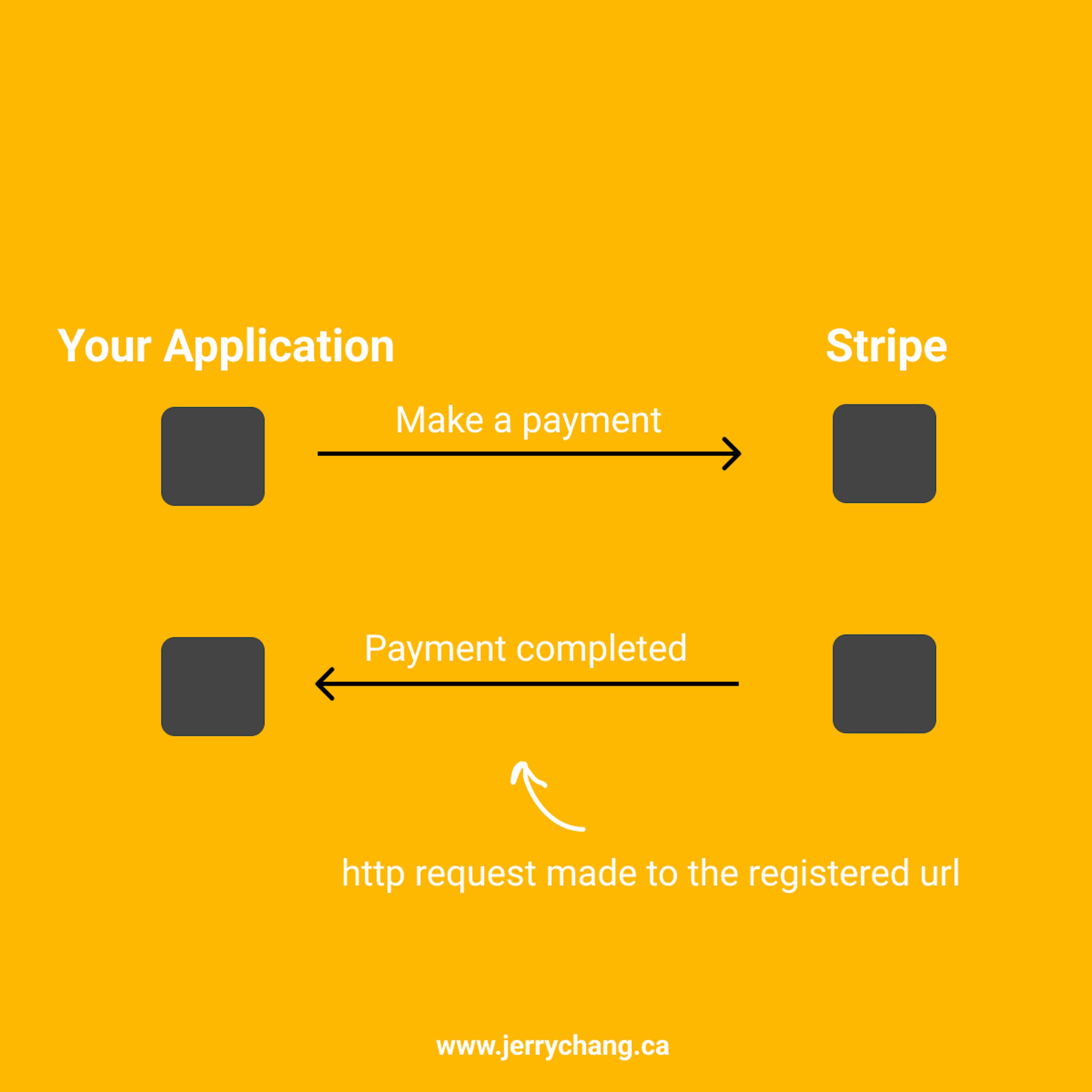 Stripe pushing the update to our endpoint