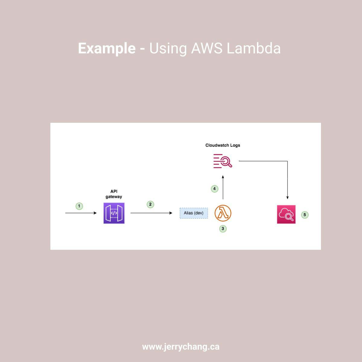 56 Stories To Learn About Serverless Architecture | HackerNoon