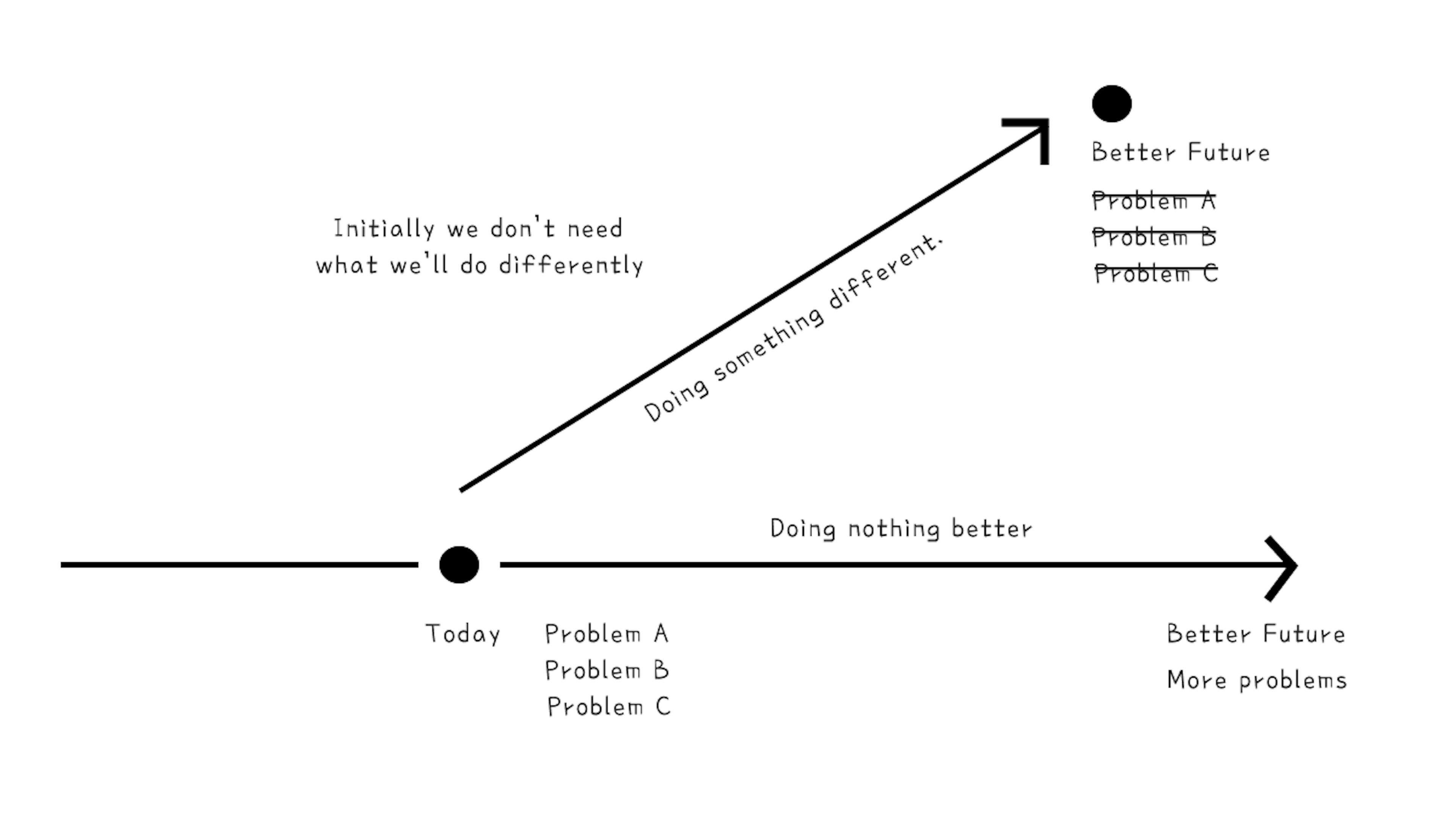 featured image - What You See Isn't Always What You Get: The Hidden Strategy Behind Product Design