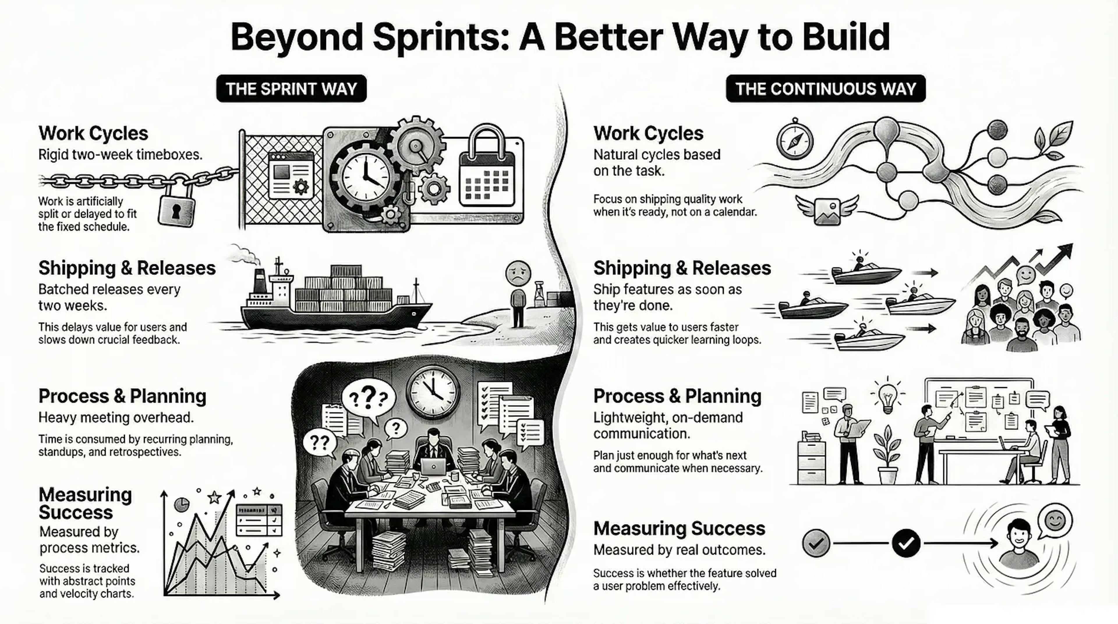 /how-to-design-short-execution-cycles-without-sprints feature image