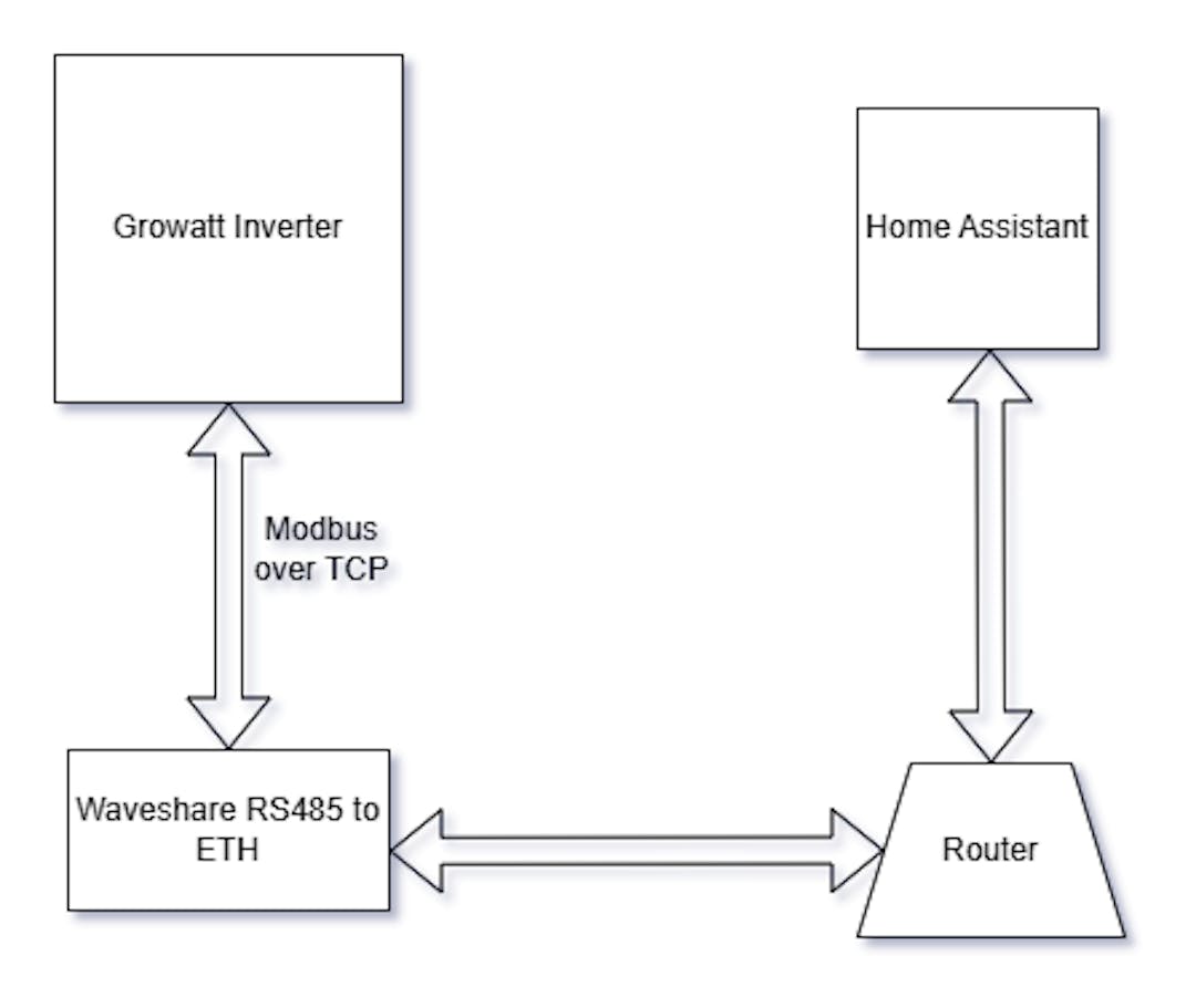 featured image - Turn Your Dumb Solar Inverter Into a Smart One With This Home Assistant Hack