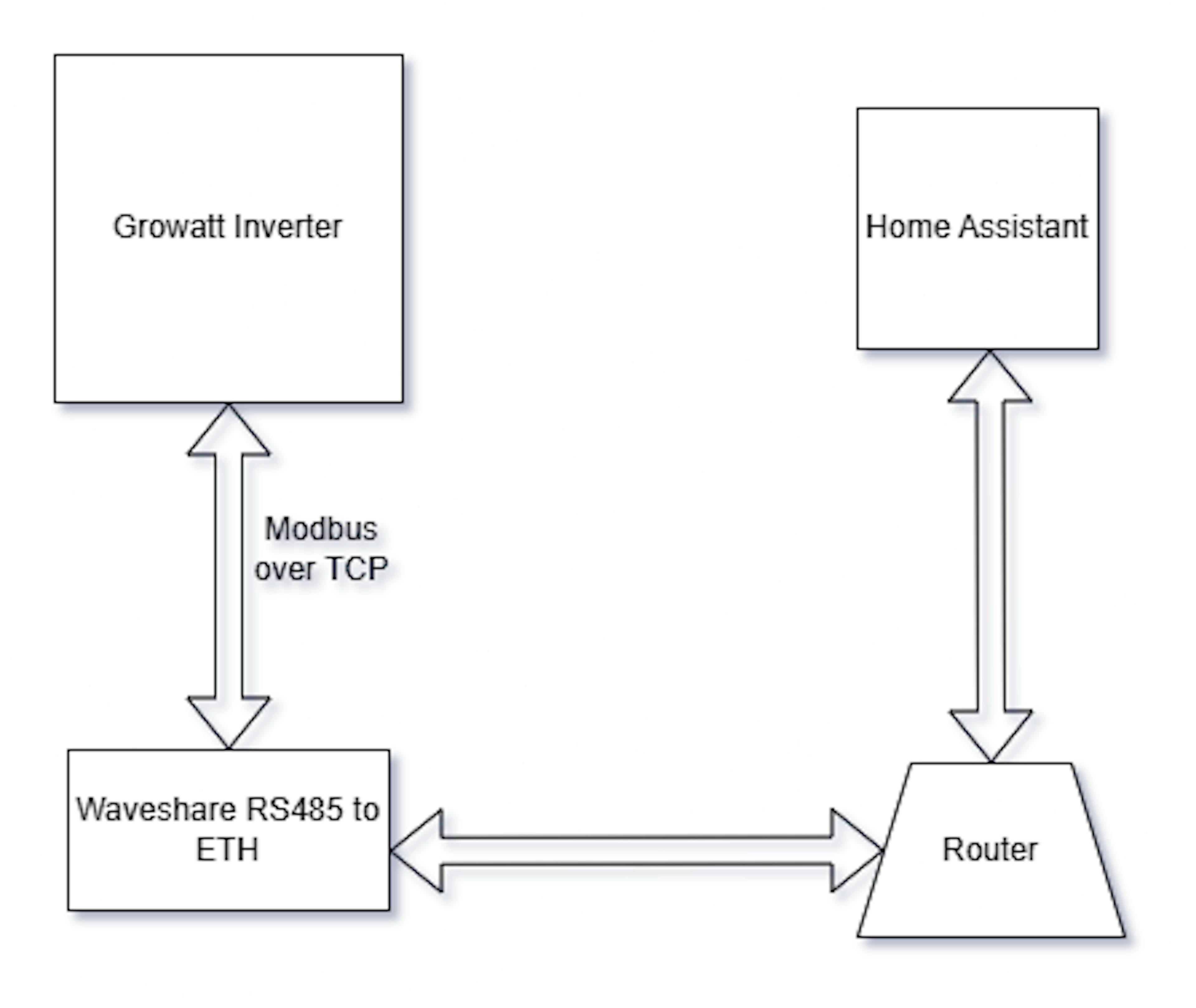 /turn-your-dumb-solar-inverter-into-a-smart-one-with-this-home-assistant-hack feature image