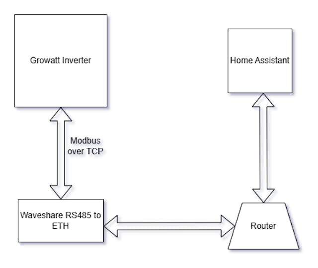 /turn-your-dumb-solar-inverter-into-a-smart-one-with-this-home-assistant-hack feature image