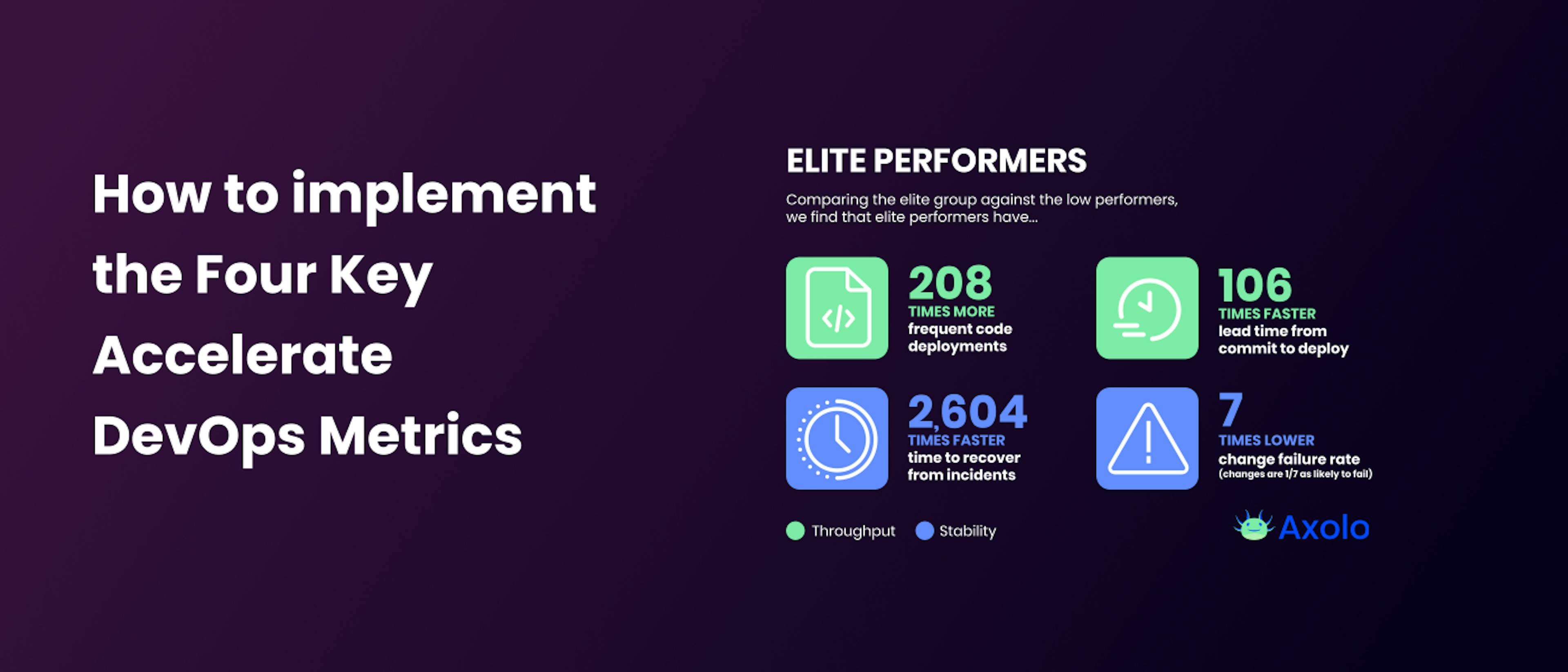 featured image - Implementing the Four Essential Metrics for Accelerating DevOps