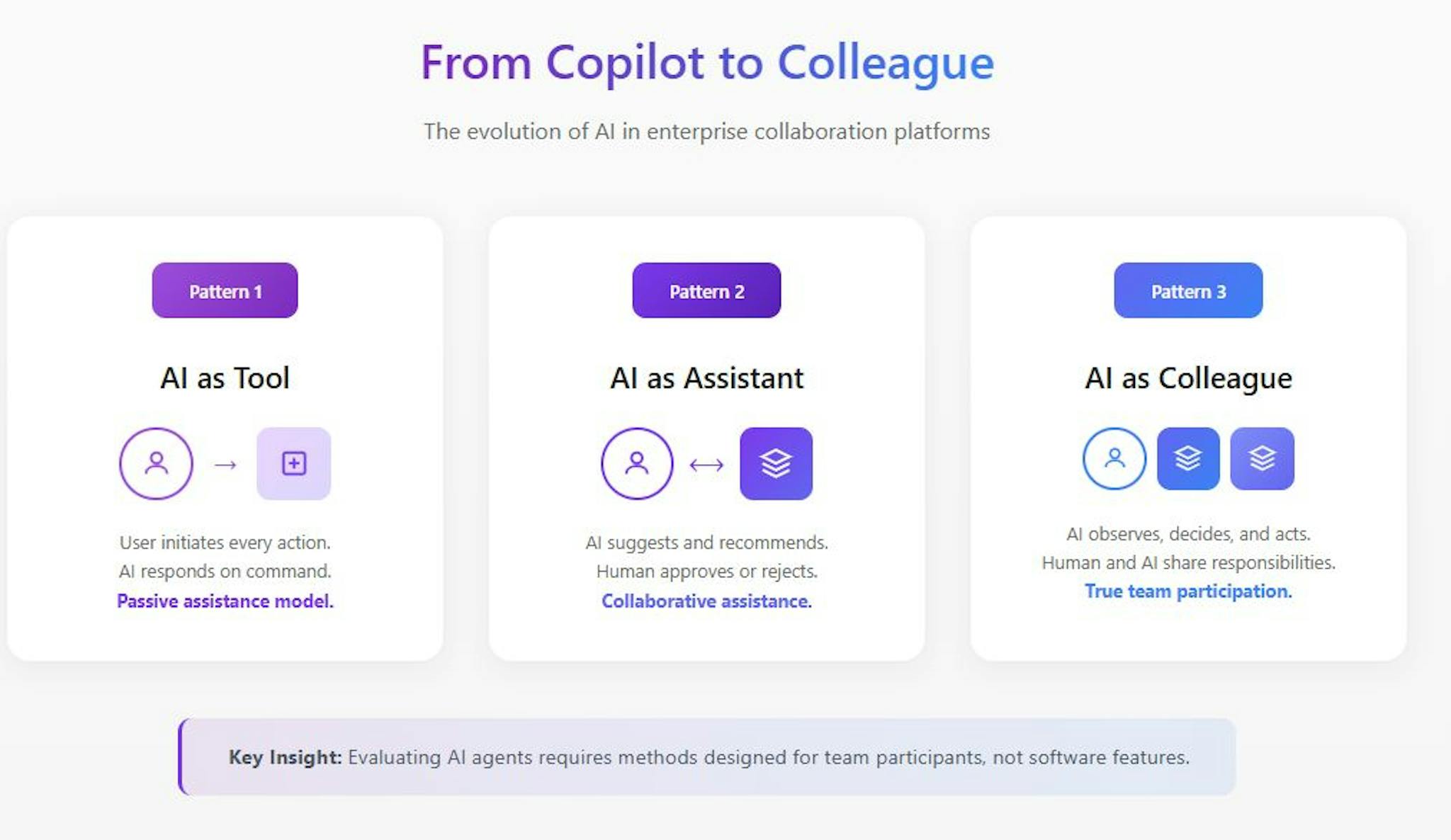 featured image - Evolving UX Research Methods for AI Agents in Enterprise Collaboration