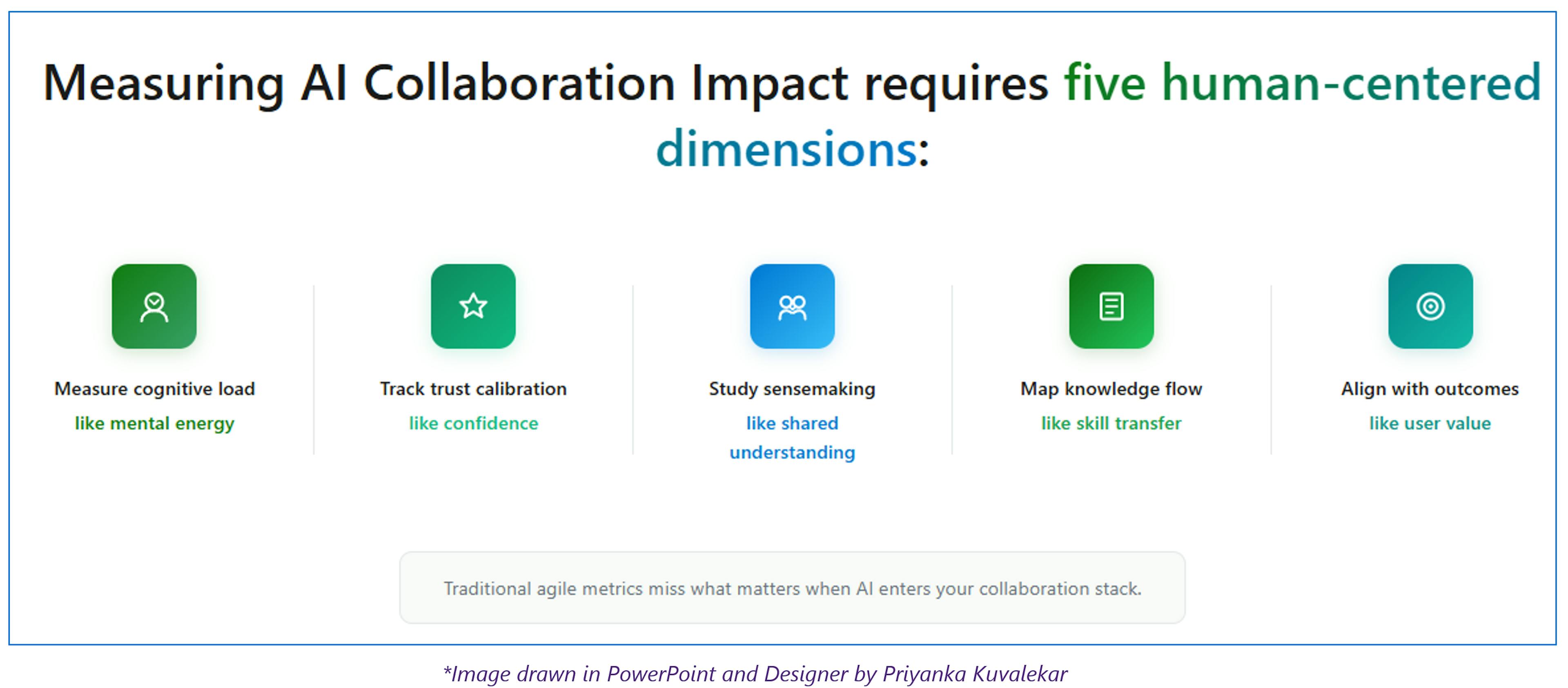featured image - UX Research for Agile AI Product Development of Intelligent Collaboration Software Platforms