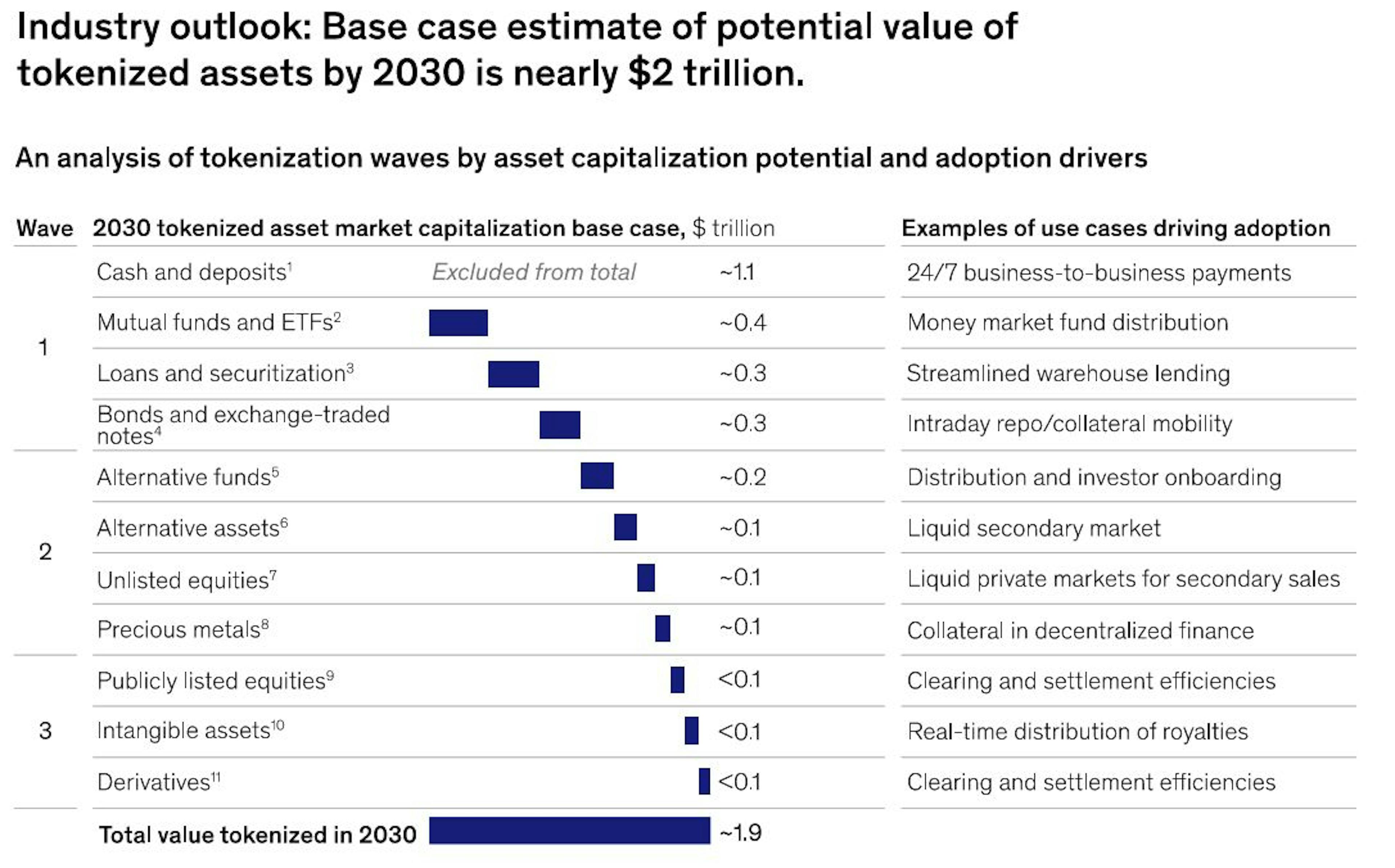 Source : McKinsey & Company