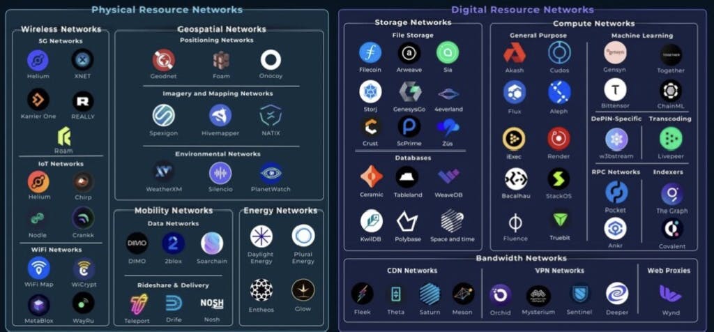 How Decentralized Physical Infrastructure Networks (DePINs) Are Reshaping Our World