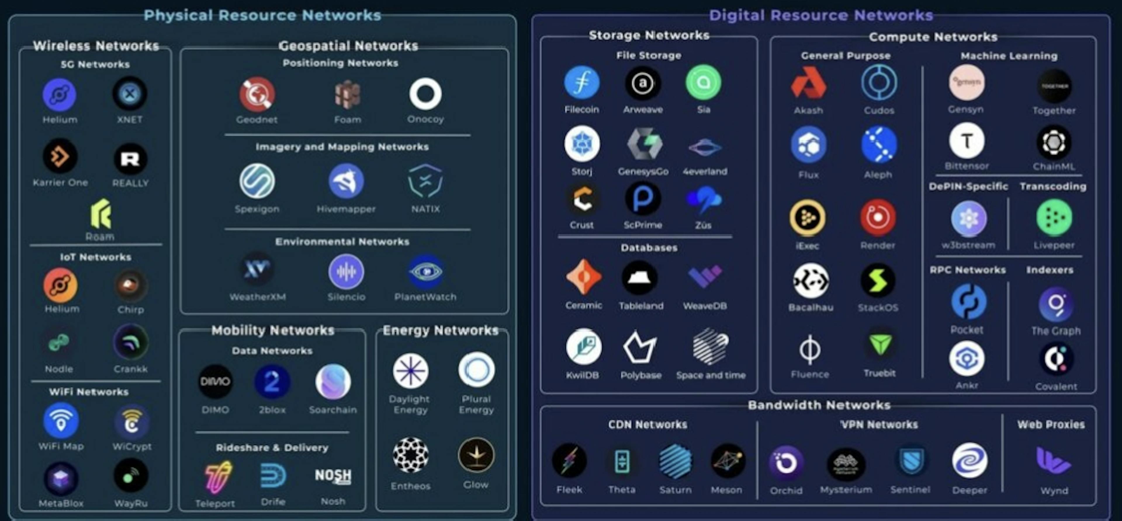 /how-decentralized-physical-infrastructure-networks-depins-are-reshaping-our-world feature image