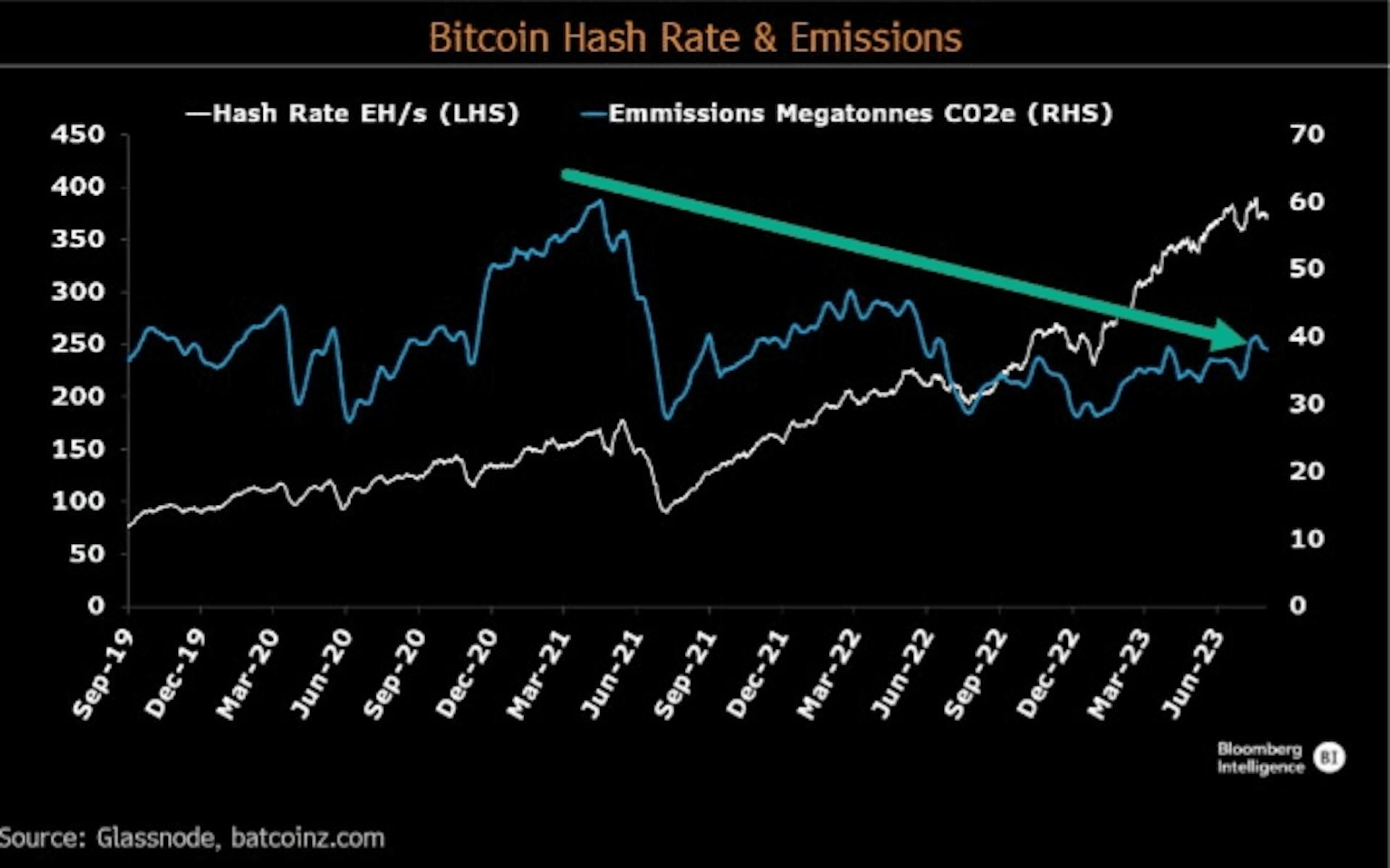 featured image - Bitcoin Mining And Sustainability : An OxMiner's Approach