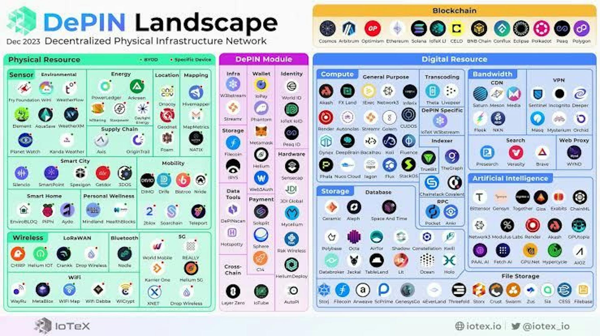 Source: iotex