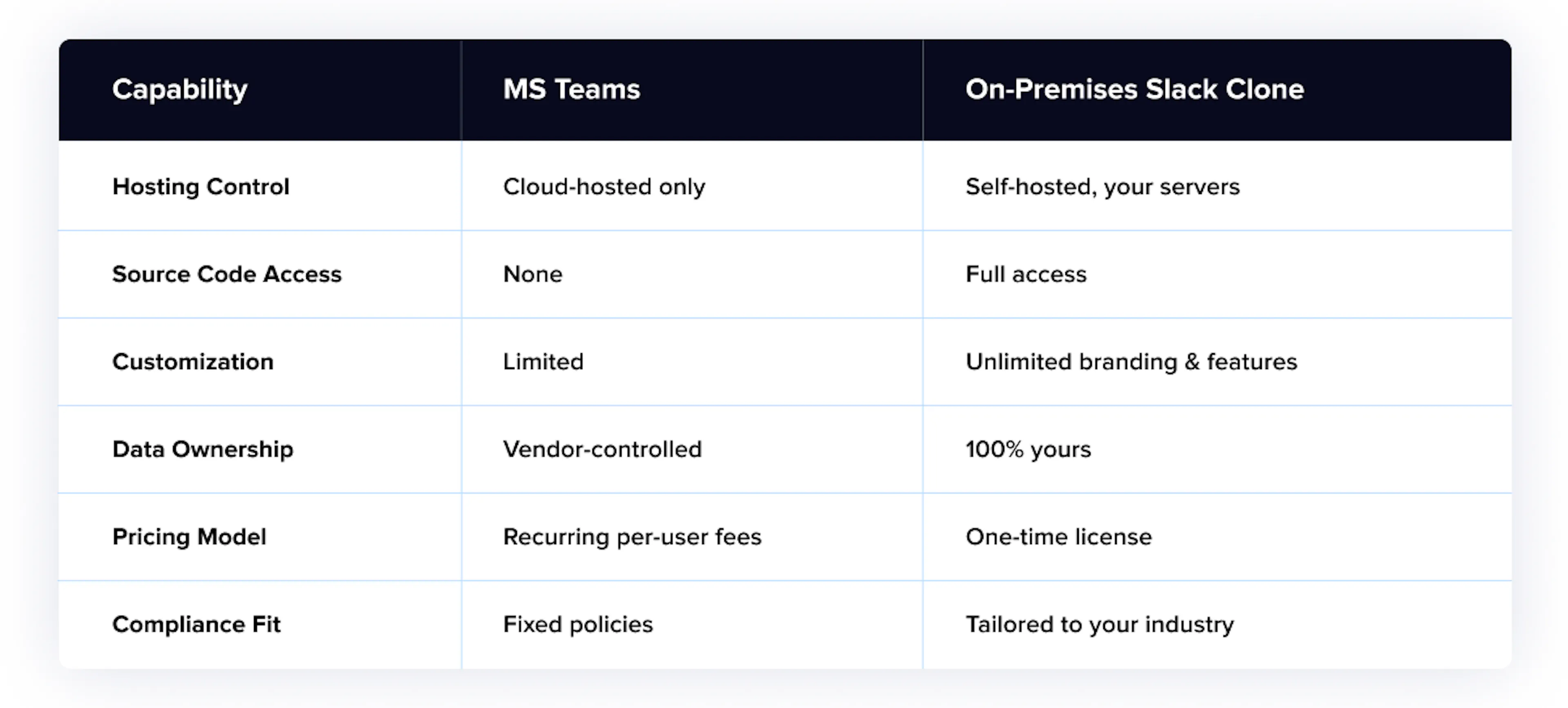 Building an On-Premises Microsoft Teams Clone