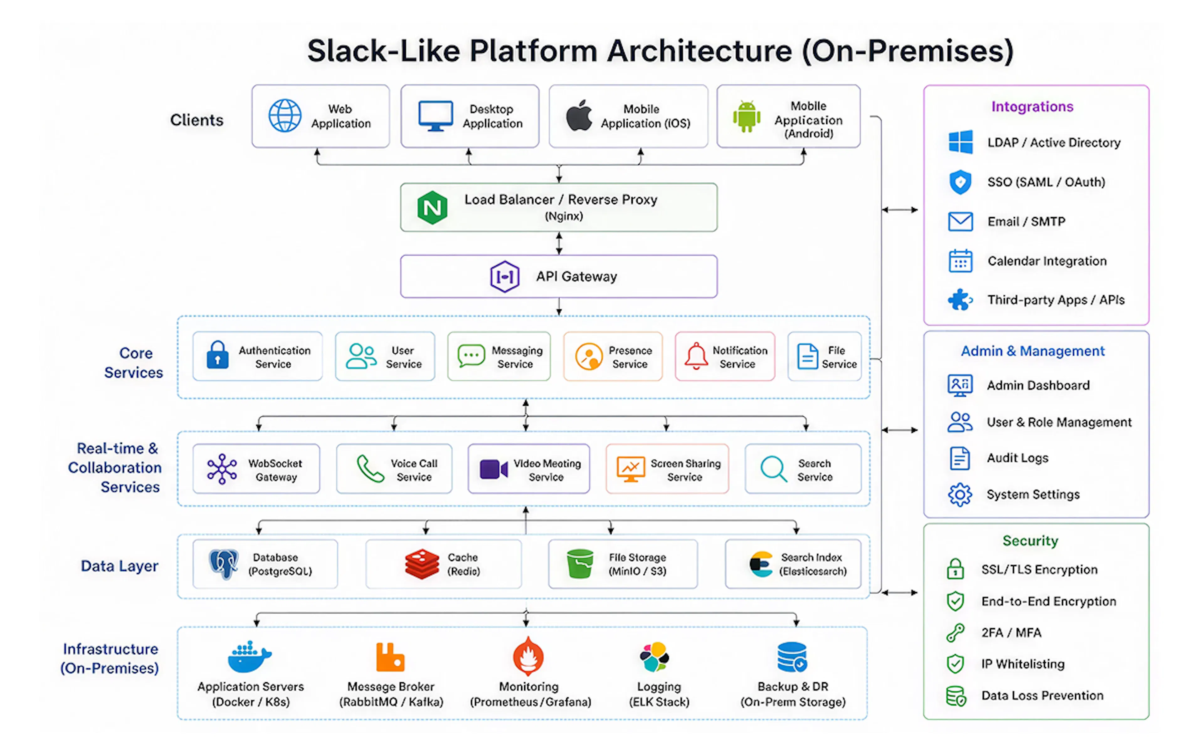Microsoft Teams Clone Architecture