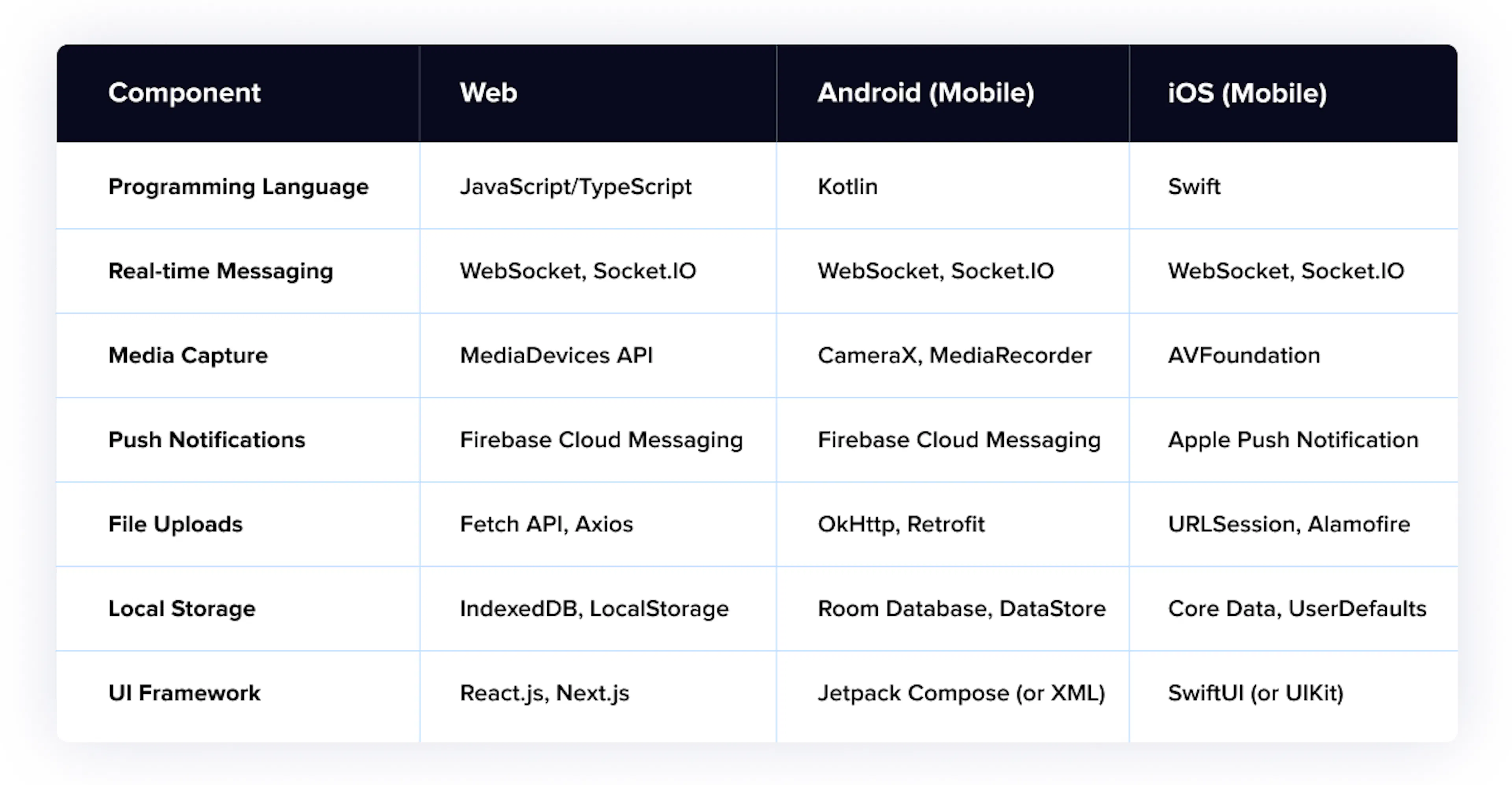 Microsoft Teams Clone App Frontend Technology