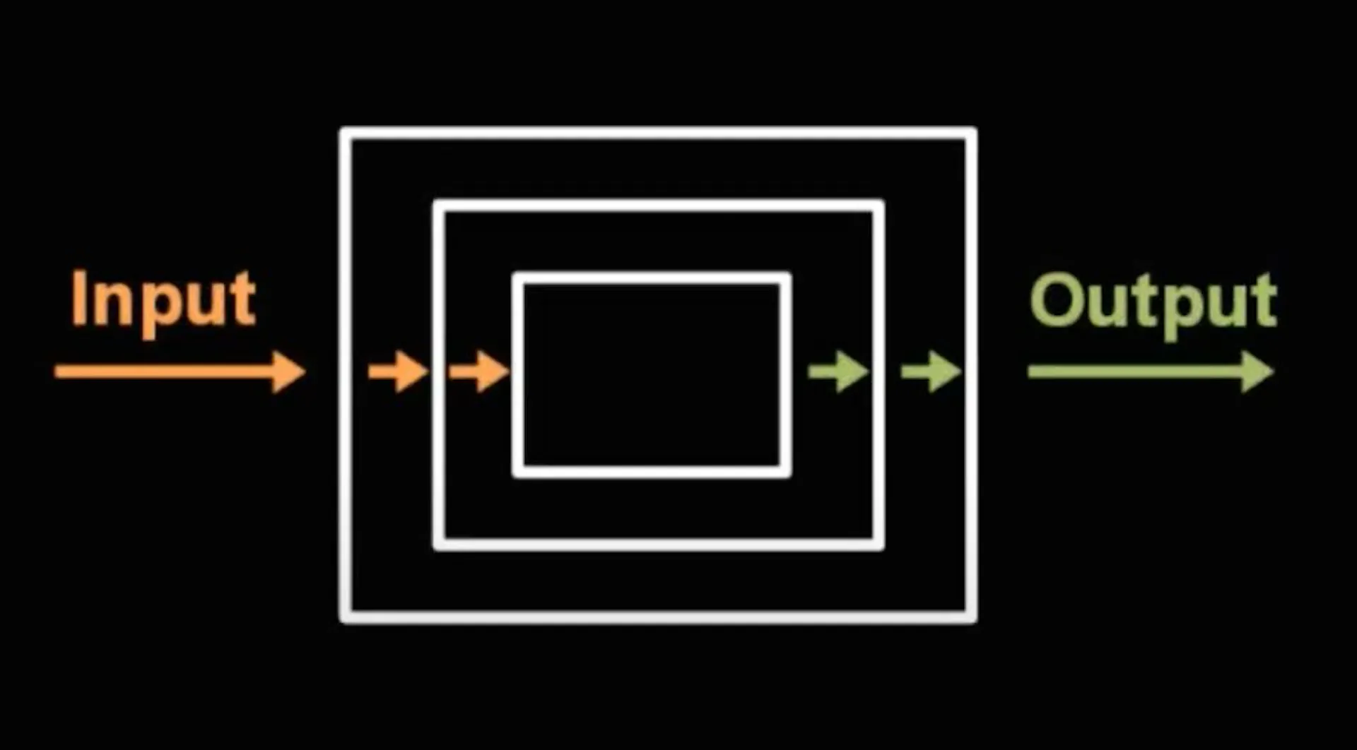 Learn Repo's image-774ee8