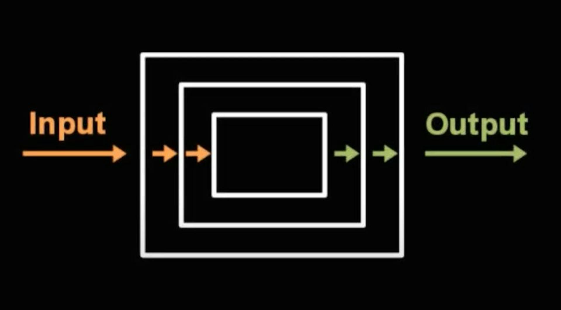 featured image - Backtracking LeetCode Pattern: Permutations vs Subsets in Java