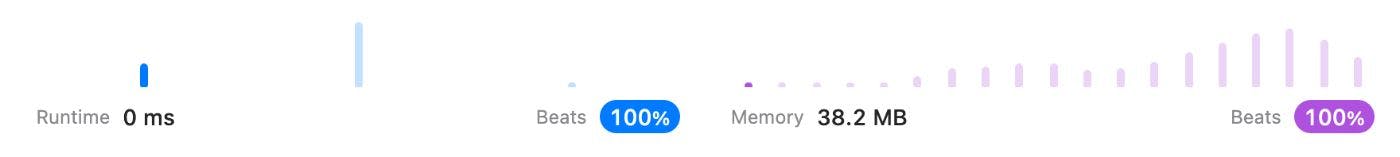 Backtracking LeetCode Pattern: Permutations vs Subsets in Java | HackerNoon