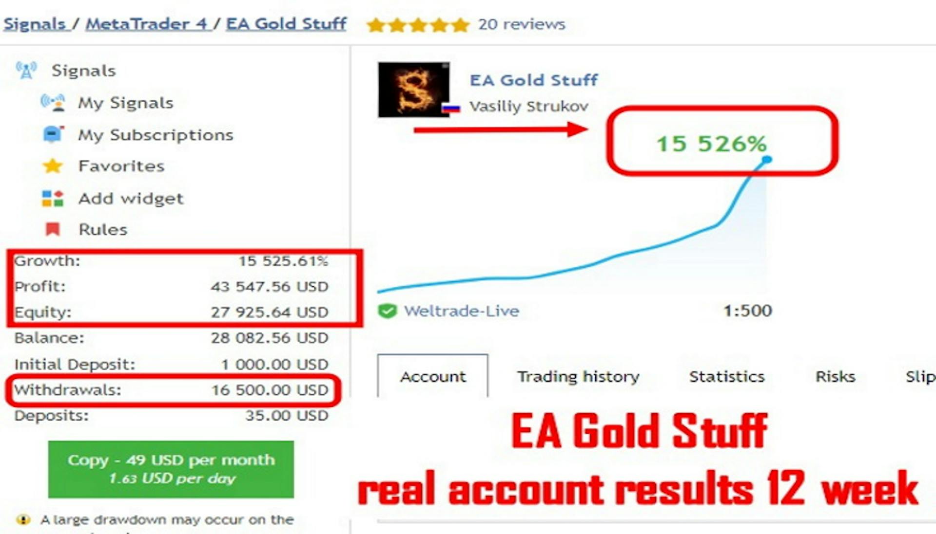 EA Gold Stuff Real Result