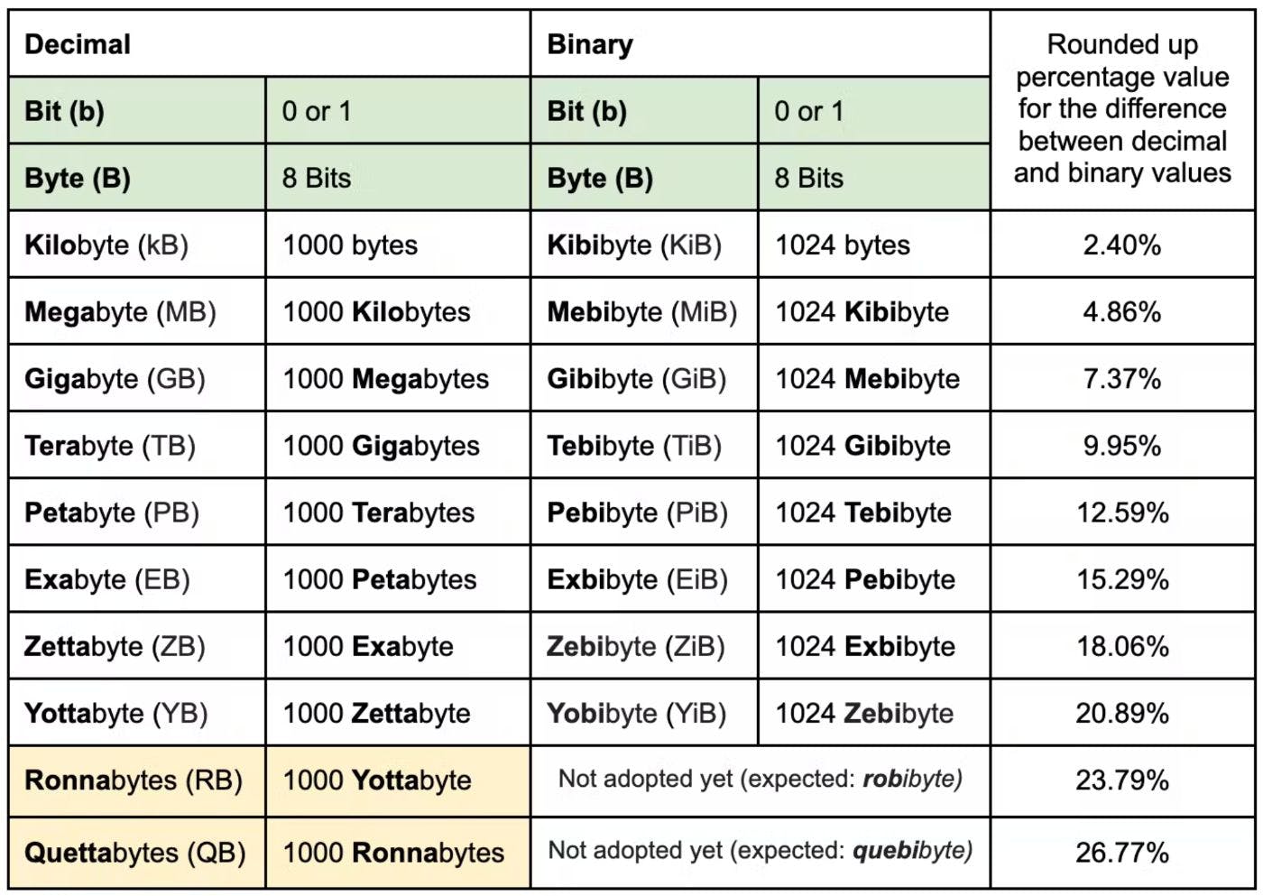 A Petabyte in Gigabytes: The Ultimate Guide to Units Of Information ...