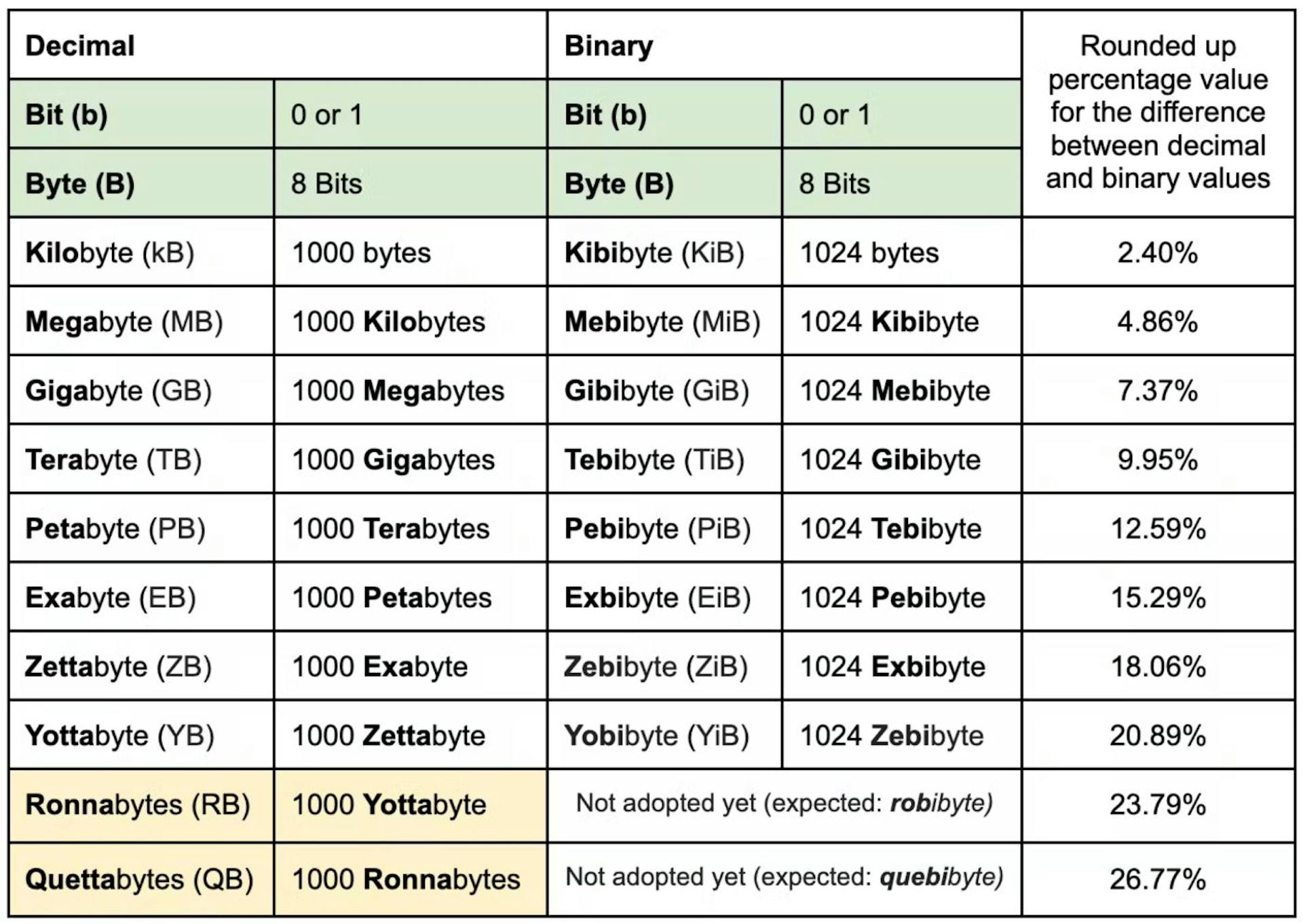 A Petabyte in Gigabytes The Ultimate Guide to Units Of Information