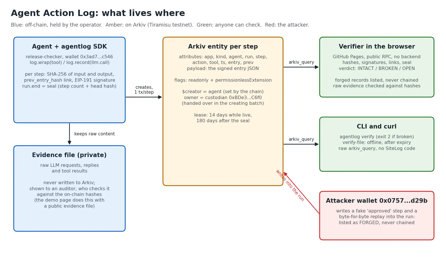 https://hackernoon.imgix.net/images/U5gtmr0sbdVhFrhfSVf2XmxG9Ju1-36a3bbh.png