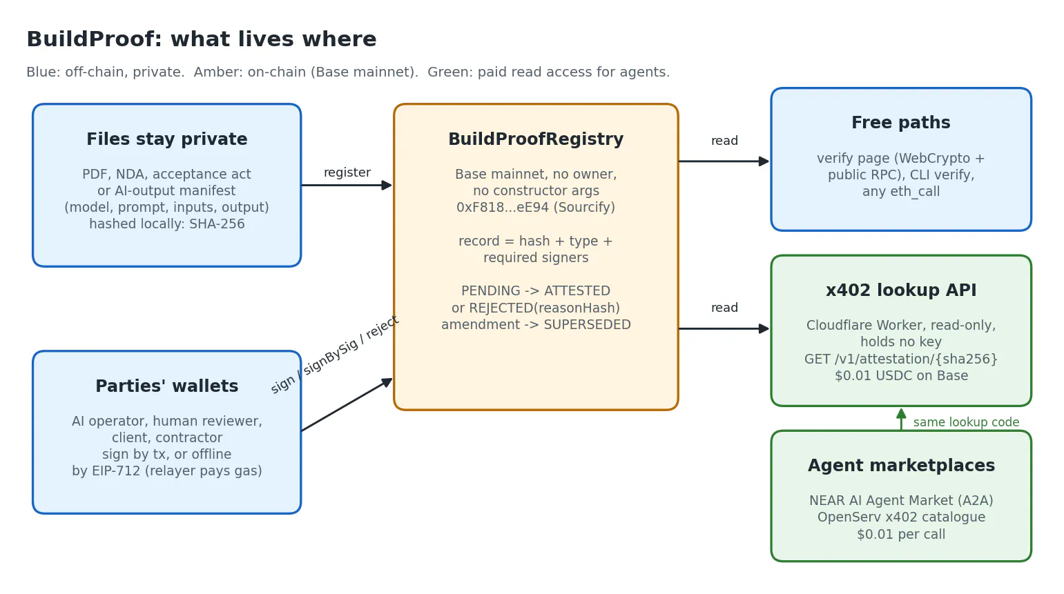 https://hackernoon.imgix.net/images/U5gtmr0sbdVhFrhfSVf2XmxG9Ju1-qxa3bj8.png