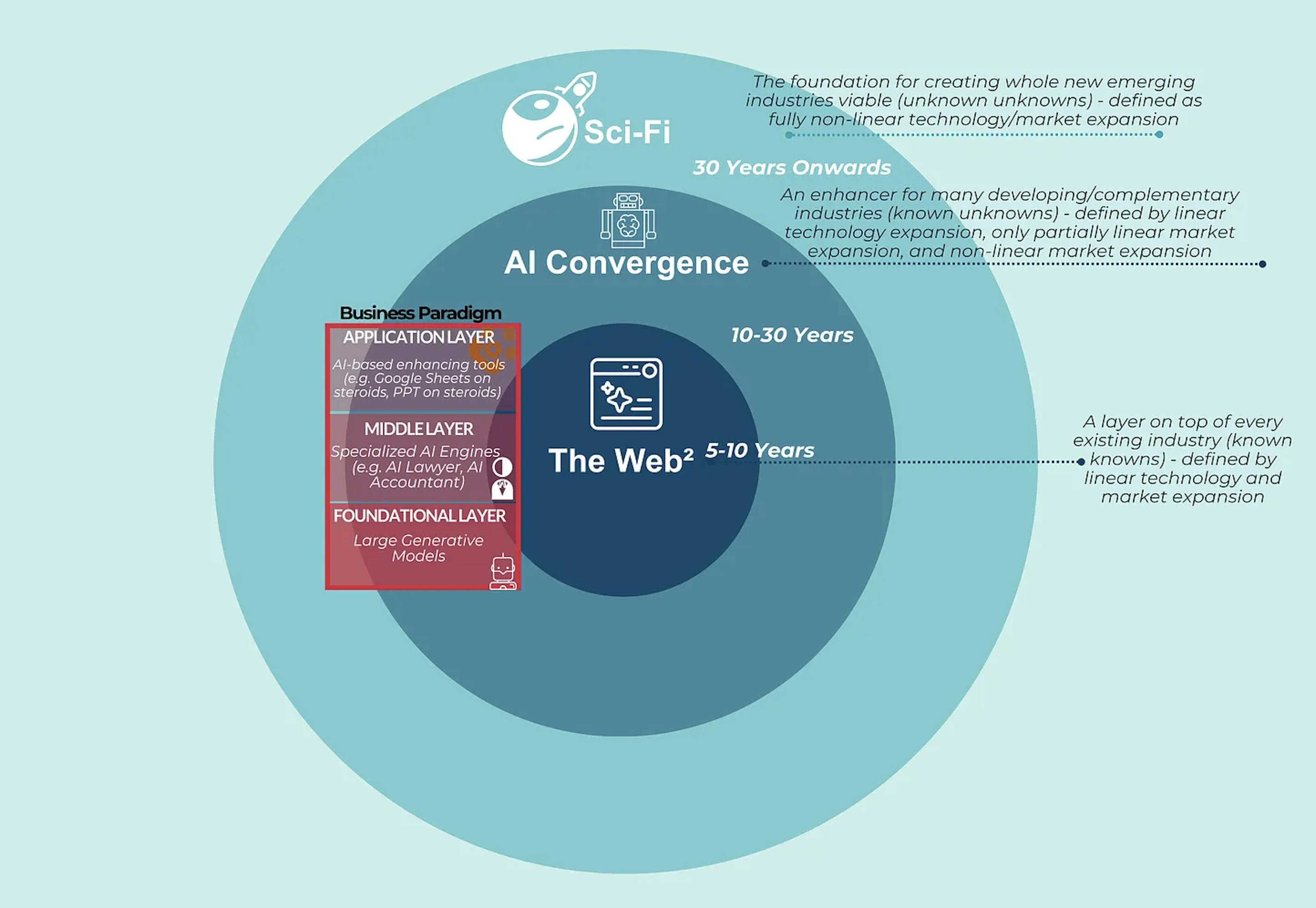 featured image - AI Will Have to Jump Multiple Hoops to Truly Become a Force to be Reckoned With